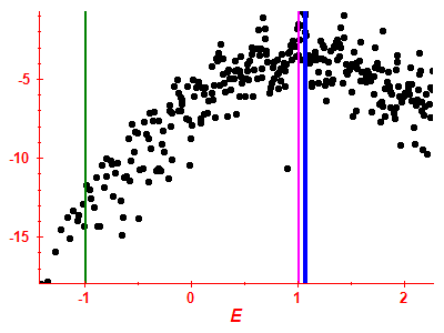 Strength function log